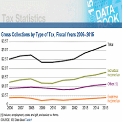 2015 Data Book